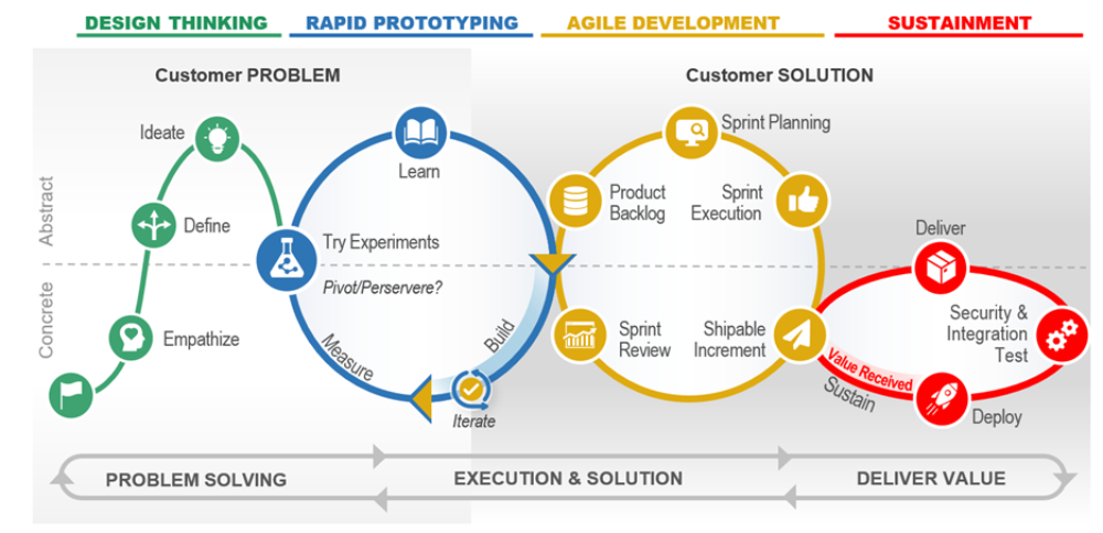 SWAT Software Development Cycle