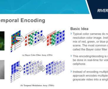 Learned Temporal Encoding - 