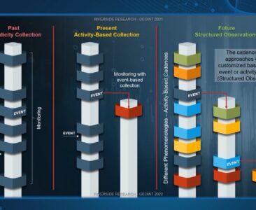 High-Cadence GEOINT Demonstration - 